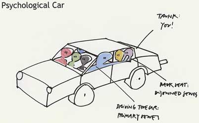 Psychological Car