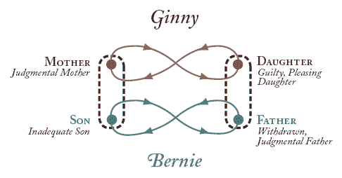 bonding pattern